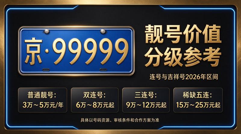 2026北京车牌租赁服务大厅